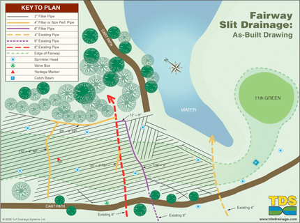 Slit Drainage System in operation